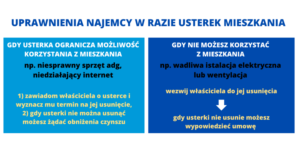 Co zrobić, kiedy wynajmujący nie wywiązuje się ze swoich obowiązków?