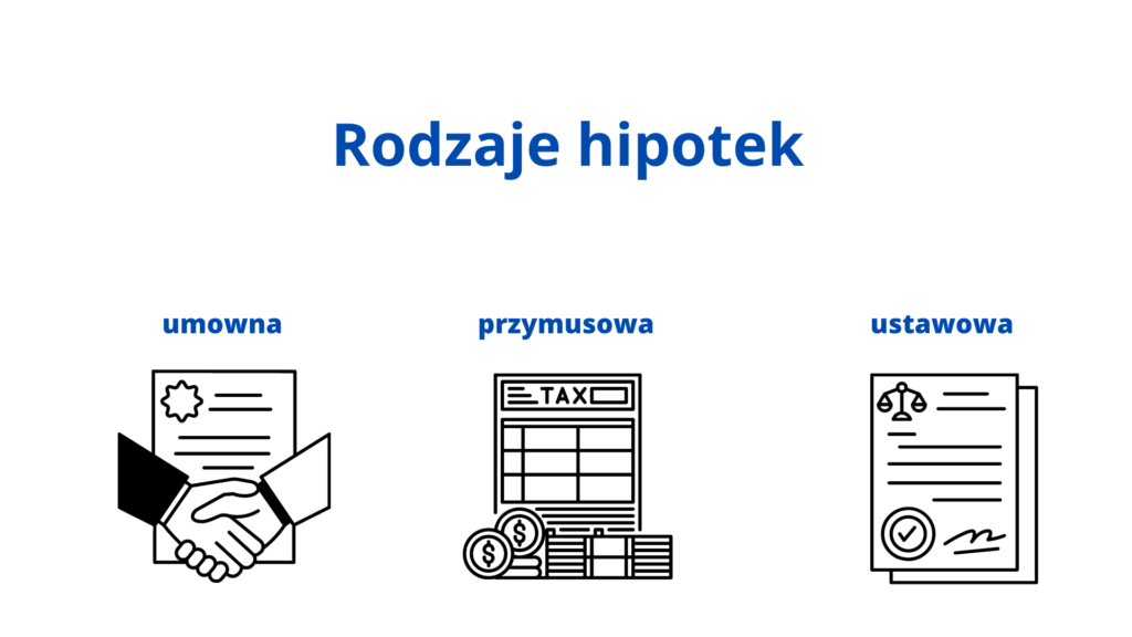 Jakie są rodzaje hipotek i jak powstają