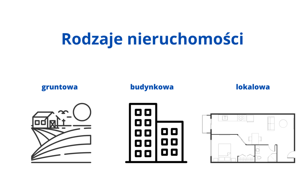 Jakie są rodzaje nieruchomości