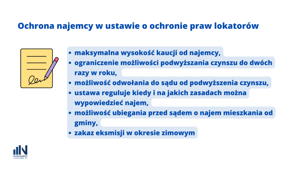 Ochrona praw lokatorów