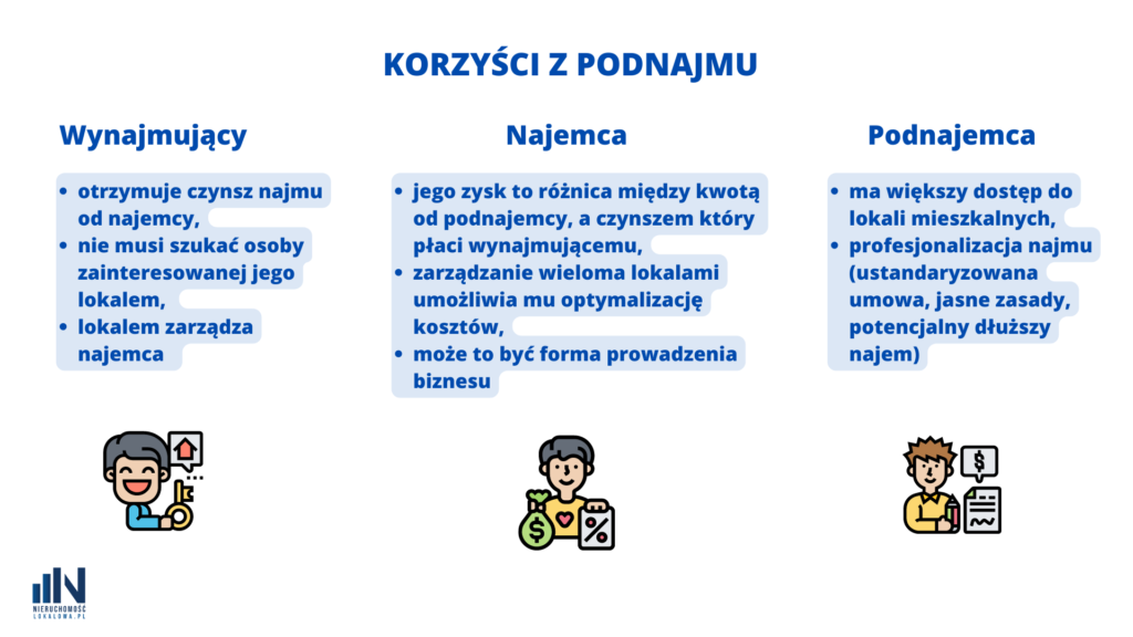 Podnajem mieszkań jako sposób inwestowania w nieruchomości