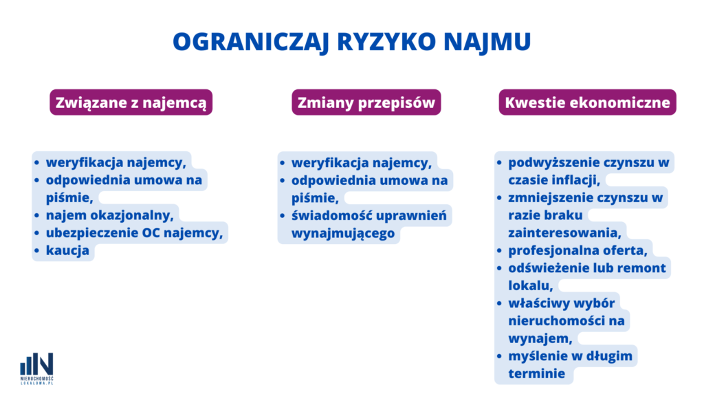 Przeciwdziałanie gorszej sytuacji na rynku najmu