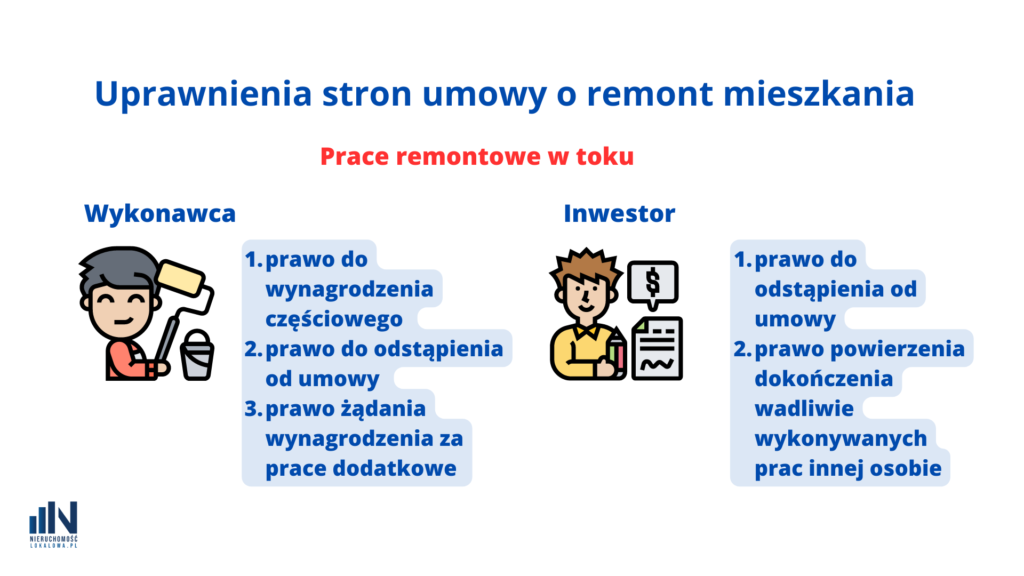 Roszczenia stron w trakcie wykonywania remontu mieszkania