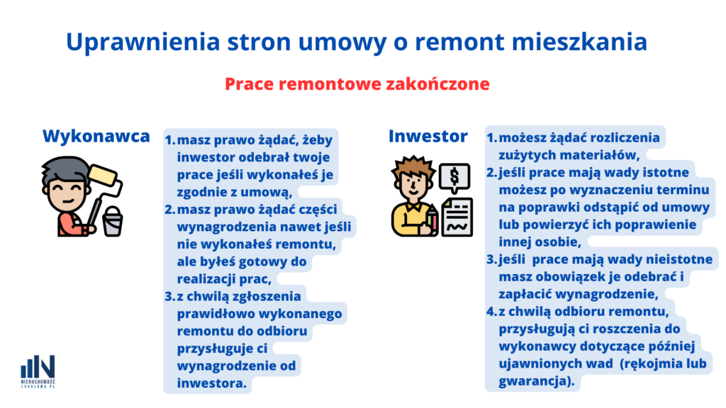 Roszczenia stron po wykonaniu remontu mieszkania