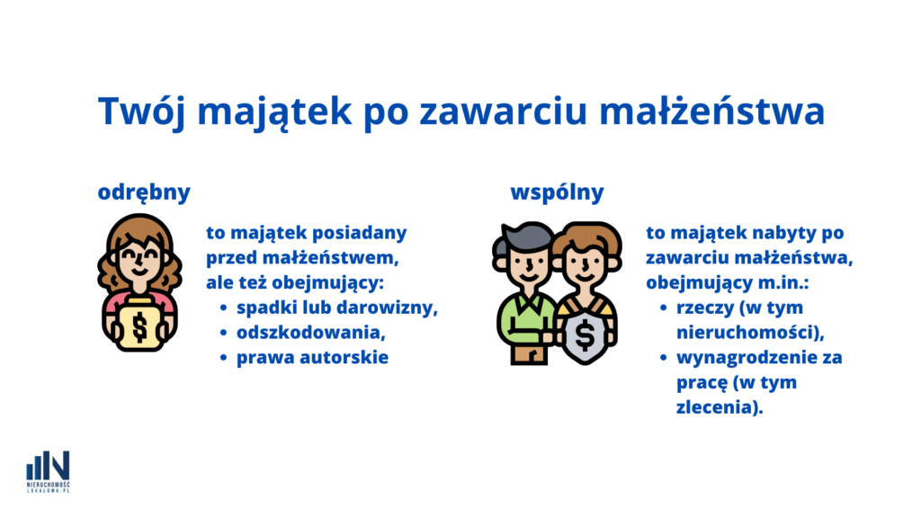 Własność mieszkania w małżeństwie