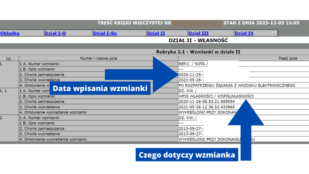 Jak sprawdzić wzmiankę w księdze wieczystej. Jak wygląda przykładowa wzmianka