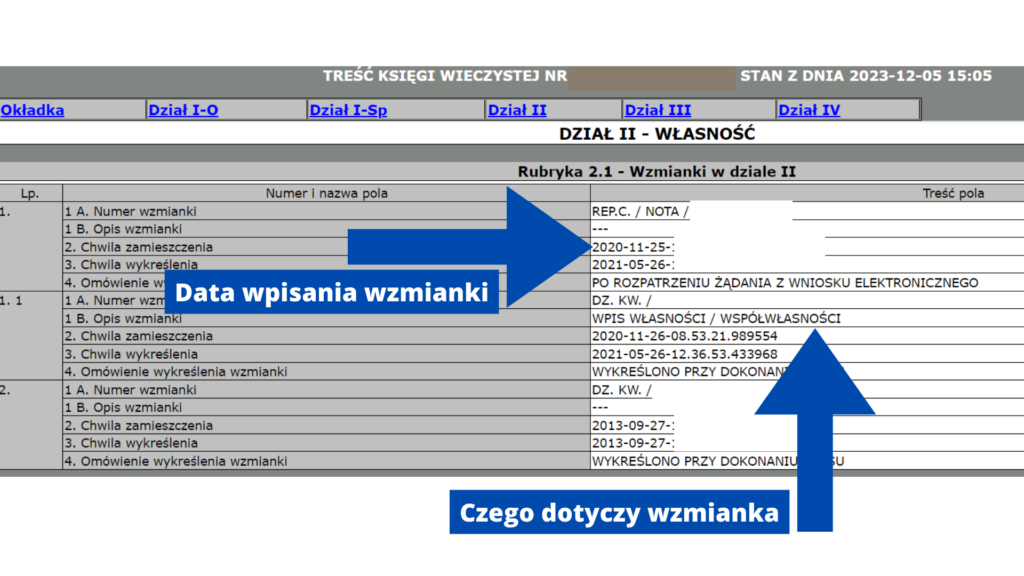 Wzmianka W Ksi dze Wieczystej Jak Bezpiecznie Kupi Tak Nieruchomo 