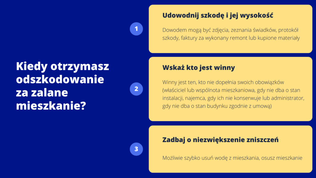 Kiedy otrzymasz odszkodowanie za zalane mieszkanie?