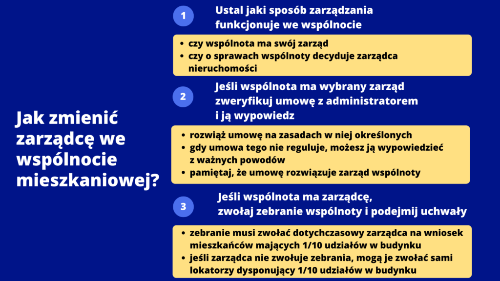 Na schemacie wyjaśniam krok po kroku jak zmienić zarządcę nieruchomości 