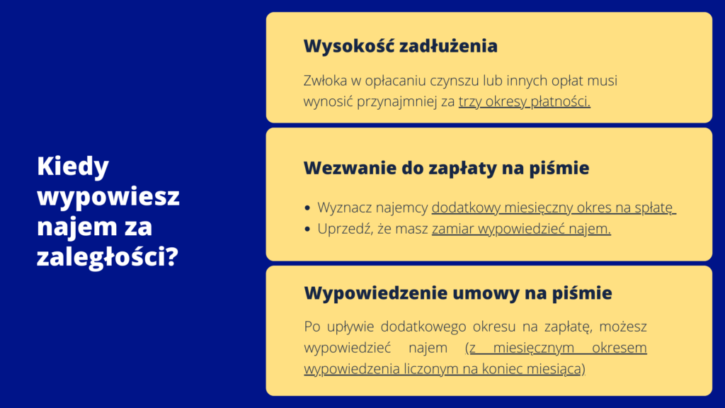 Najemca nie płaci czynszu. Kiedy możesz wypowiedzieć najem, gdy lokator nie płaci