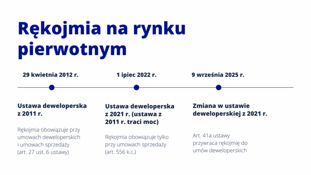 Rękojmia za wady mieszkania od dewelopera - zmiany w przepisach