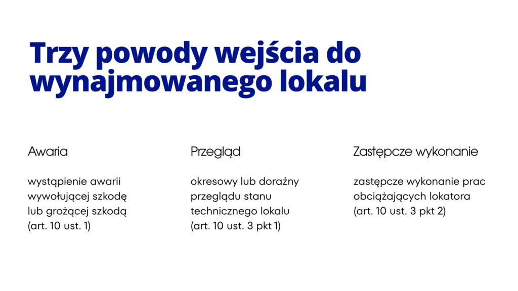 Trzy możliwości wejścia do wynajmowanego mieszkania 