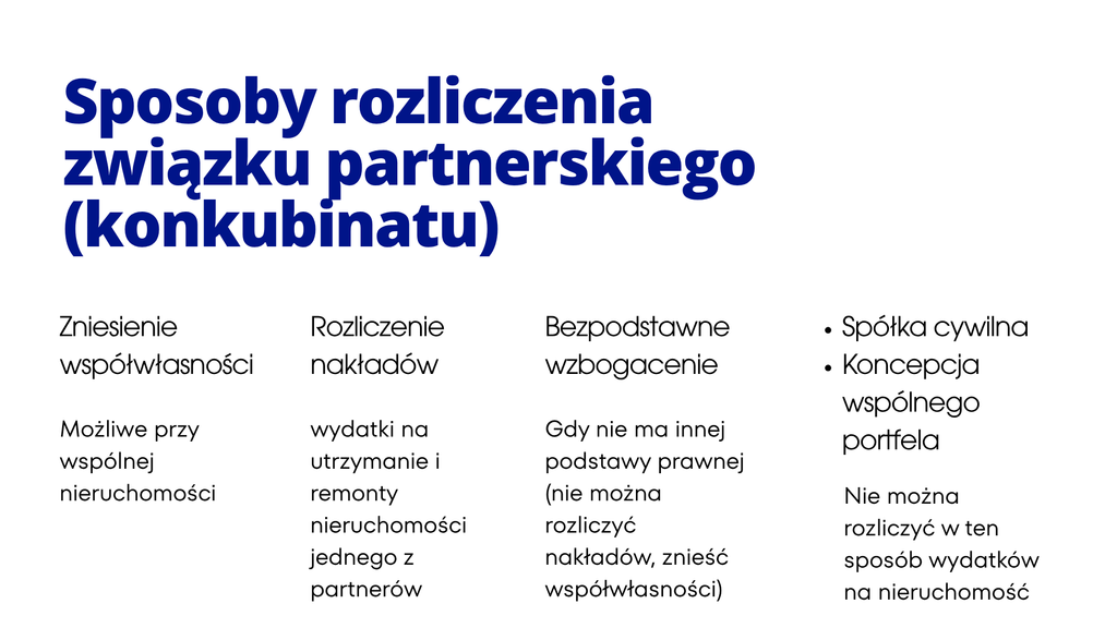 Cztery sposoby rozliczenia konkubinatu: zniesienie współwłasności, rozliczenie nakładów, bezpodstawne wzbogacenie oraz spółka cywilna i koncepcja wspólnego portfela, które nie mają zastosowania do nieruchomości